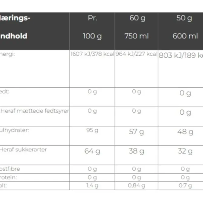 PurePower Ravintolisät^Carbo Race Electrolyte 50 g. Blueberry Musta